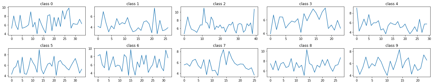 ../_images/U2.05 - Network Architectures - Autoencoders_48_0.png